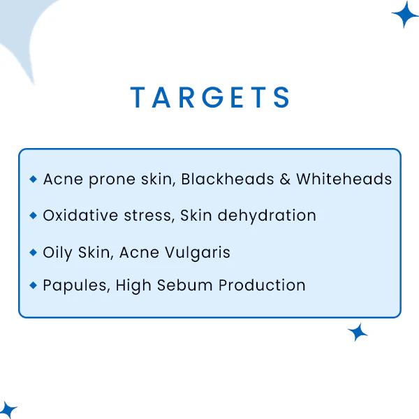 Anti-Acne Regime